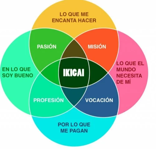 Imagen de servicio